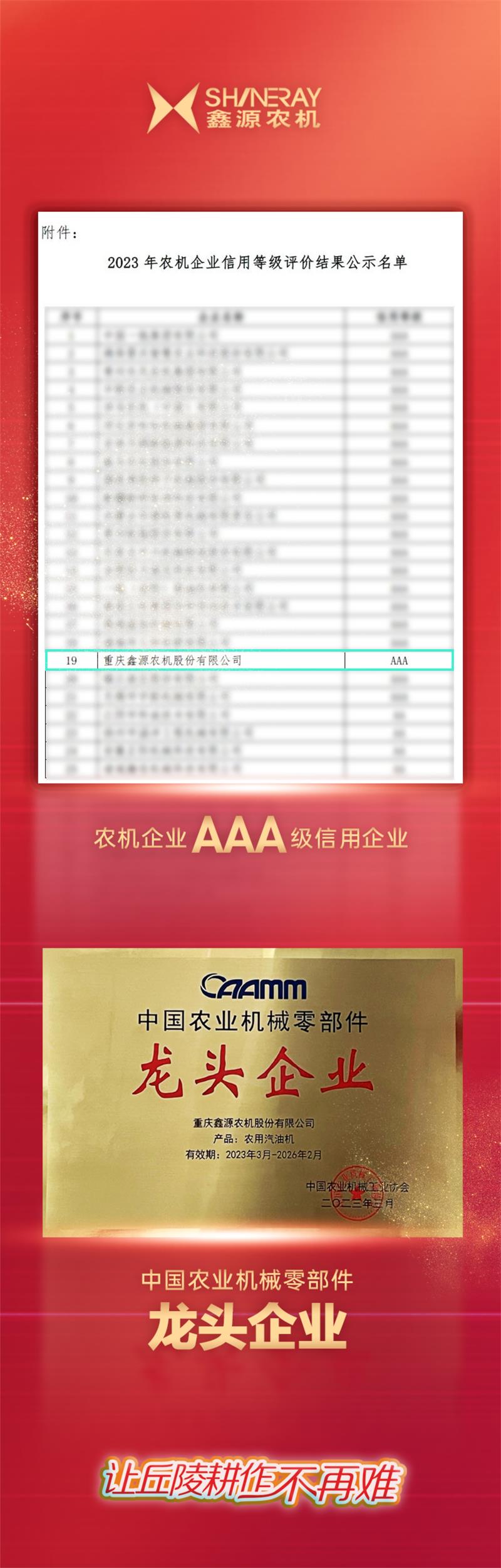 鑫源農(nóng)機再獲AAA級信用企業(yè)等行業(yè)多項認可